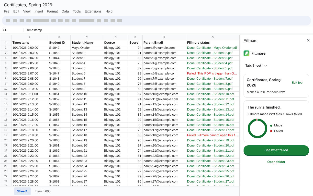 A finished run. Fillmore made 228 certificates. 2 rows failed, and the sheet shows each row's status.
